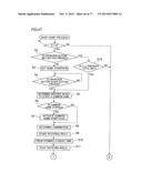 GAMING MACHINE AND REEL DEVICE THEREOF diagram and image