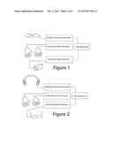 Accelerated Learning, Entertainment and Cognitive Therapy Using Augmented     Reality Comprising Combined Haptic, Auditory, and Visual Stimulation diagram and image