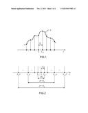 Method and compressor for compressing audio dynamics diagram and image