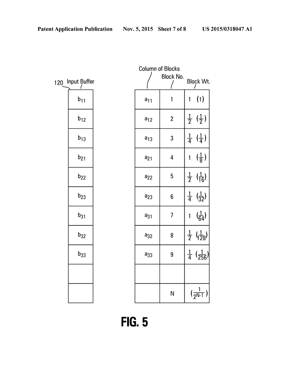 MEMORY DEVICES CONFIGURED TO APPLY DIFFERENT WEIGHTS TO DIFFERENT STRINGS     OF MEMORY CELLS COUPLED TO A DATA LINE AND METHODS - diagram, schematic, and image 08