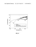 TRANSPARENT CONDUCTING FILMS CONTAINING SINGLE-WALLED CARBON NANOTUBES     DISPERSED IN AN AZO DYE diagram and image