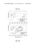 TRANSPARENT CONDUCTING FILMS CONTAINING SINGLE-WALLED CARBON NANOTUBES     DISPERSED IN AN AZO DYE diagram and image