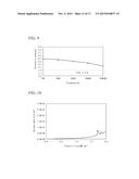 COMPOSITION, LAMINATE, METHOD OF MANUFACTURING LAMINATE, TRANSISTOR, AND     METHOD OF MANUFACTURING TRANSISTOR diagram and image