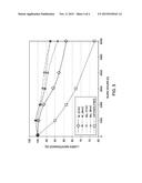 OXIDIZED ELECTRODES AS OXYGEN DISPENSERS IN METAL HALIDE LAMPS diagram and image