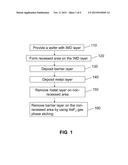 METHOD FOR FORMING INTERCONNECTION STRUCTURES diagram and image