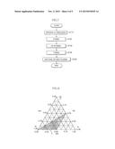 SEMICONDUCTOR DEVICE AND METHOD OF FABRICATING THE SAME diagram and image