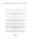 Sidewall Passivation for HEMT Devices diagram and image