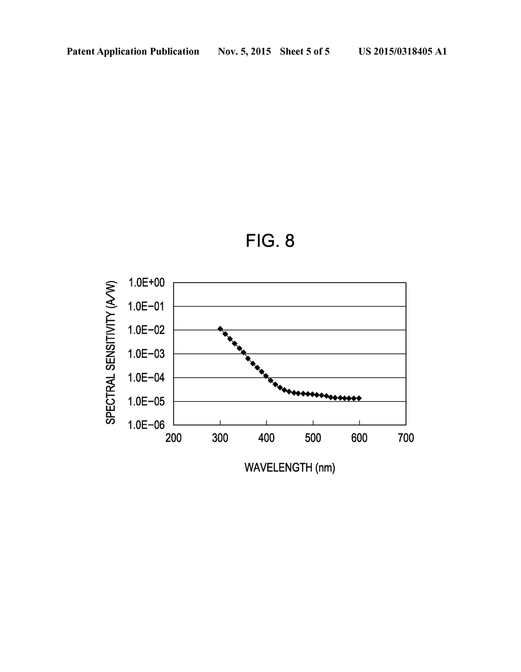 FIELD-EFFECT TRANSISTOR INCLUDING TRANSPARENT OXIDE AND LIGHT-SHIELDING     MEMBER, AND DISPLAY UTILIZING THE TRANSISTOR - diagram, schematic, and image 06