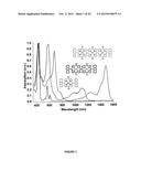 Visible/Near-Infrared Porphyrin-Tape/C60 Organic Photodetectors diagram and image