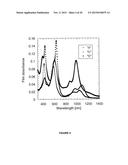 Visible/Near-Infrared Porphyrin-Tape/C60 Organic Photodetectors diagram and image