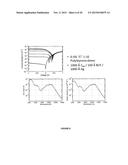 Visible/Near-Infrared Porphyrin-Tape/C60 Organic Photodetectors diagram and image