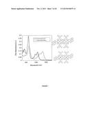 Visible/Near-Infrared Porphyrin-Tape/C60 Organic Photodetectors diagram and image