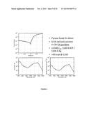 Visible/Near-Infrared Porphyrin-Tape/C60 Organic Photodetectors diagram and image