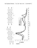 Visible/Near-Infrared Porphyrin-Tape/C60 Organic Photodetectors diagram and image