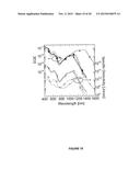 Visible/Near-Infrared Porphyrin-Tape/C60 Organic Photodetectors diagram and image