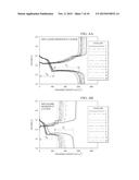 BIFUNCTIONAL SEPARATORS FOR LITHIUM-SULFUR BATTERIES diagram and image