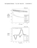 BIFUNCTIONAL SEPARATORS FOR LITHIUM-SULFUR BATTERIES diagram and image