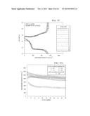 BIFUNCTIONAL SEPARATORS FOR LITHIUM-SULFUR BATTERIES diagram and image