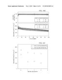 BIFUNCTIONAL SEPARATORS FOR LITHIUM-SULFUR BATTERIES diagram and image