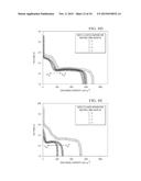 BIFUNCTIONAL SEPARATORS FOR LITHIUM-SULFUR BATTERIES diagram and image