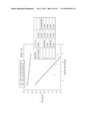 BIFUNCTIONAL SEPARATORS FOR LITHIUM-SULFUR BATTERIES diagram and image