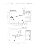 BIFUNCTIONAL SEPARATORS FOR LITHIUM-SULFUR BATTERIES diagram and image