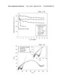 BIFUNCTIONAL SEPARATORS FOR LITHIUM-SULFUR BATTERIES diagram and image