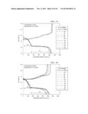 BIFUNCTIONAL SEPARATORS FOR LITHIUM-SULFUR BATTERIES diagram and image