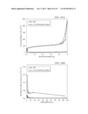 BIFUNCTIONAL SEPARATORS FOR LITHIUM-SULFUR BATTERIES diagram and image