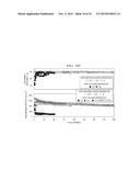 BIFUNCTIONAL SEPARATORS FOR LITHIUM-SULFUR BATTERIES diagram and image