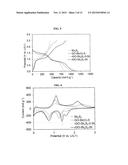 METHOD FOR FORMING A REDUCED GRAPHENE OXIDE/METAL SULFIDE COMPOSITE AND     ITS USE AS AN ANODE FOR BATTERIES diagram and image