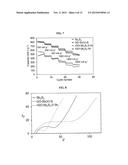 METHOD FOR FORMING A REDUCED GRAPHENE OXIDE/METAL SULFIDE COMPOSITE AND     ITS USE AS AN ANODE FOR BATTERIES diagram and image