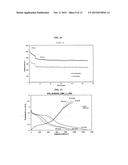 METHOD FOR FORMING A REDUCED GRAPHENE OXIDE/METAL SULFIDE COMPOSITE AND     ITS USE AS AN ANODE FOR BATTERIES diagram and image