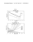 METHOD FOR FORMING A REDUCED GRAPHENE OXIDE/METAL SULFIDE COMPOSITE AND     ITS USE AS AN ANODE FOR BATTERIES diagram and image