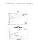 METHOD FOR FORMING A REDUCED GRAPHENE OXIDE/METAL SULFIDE COMPOSITE AND     ITS USE AS AN ANODE FOR BATTERIES diagram and image