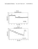 METHOD FOR FORMING A REDUCED GRAPHENE OXIDE/METAL SULFIDE COMPOSITE AND     ITS USE AS AN ANODE FOR BATTERIES diagram and image