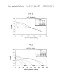 COPPER FLUORIDE BASED NANOCOMPOSITES AS ELECTRODE MATERIALS diagram and image