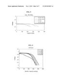 COPPER FLUORIDE BASED NANOCOMPOSITES AS ELECTRODE MATERIALS diagram and image