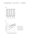 ELECTRICITY STORAGE DEVICE, ELECTRODE USED THEREIN, AND POROUS SHEET diagram and image