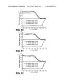 Mechanochemical Synthesis for Preparation of Non-PGM Electrocatalysts diagram and image