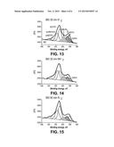 Mechanochemical Synthesis for Preparation of Non-PGM Electrocatalysts diagram and image