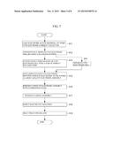 POLYMER ELECTROLYTE, LITHIUM SECONDARY BATTERY USING SAME, AND METHOD FOR     MANUFACTURING LITHIUM SECONDARY BATTERY diagram and image