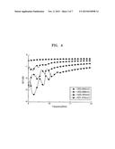 FOLDED COURRUGATED SUBSTRATE INTEGRATED WAVEGUIDE diagram and image