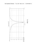 ANTENNA HAVING A PLANAR CONDUCTING ELEMENT WITH FIRST AND SECOND END     PORTIONS SEPARATED BY A NON-CONDUCTIVE GAP diagram and image