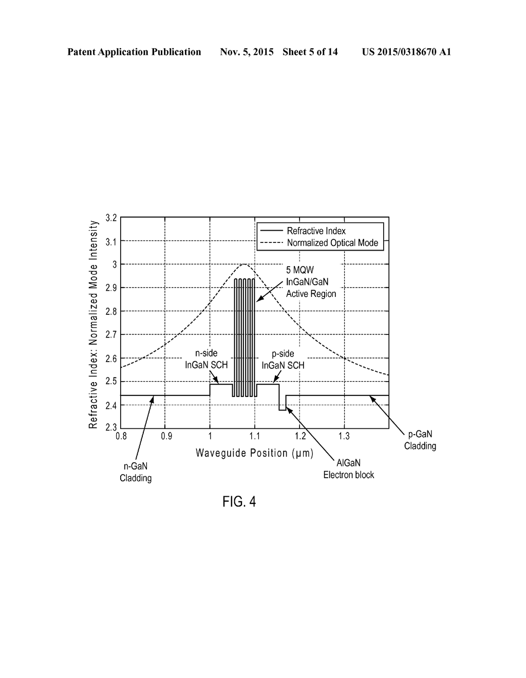 OPTICAL DEVICE STRUCTURE USING GAN SUBSTRATES AND GROWTH STRUCTURES FOR     LASER APPLICATIONS - diagram, schematic, and image 06