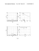 A METHOD FOR IMPROVING SMALL DISTURBANCE STABILITY AFTER DOUBLE-FED UNIT     GETS ACCESS TO THE SYSTEM diagram and image