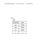 BATTERY CONTROL DEVICE, POWER STORAGE DEVICE, POWER STORAGE METHOD, AND     PROGRAM diagram and image