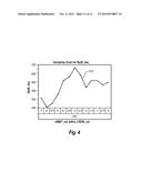 ACOUSTIC RESONATOR DEVICE WITH AIR-RING AND TEMPERATURE COMPENSATING LAYER diagram and image