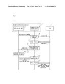 INFORMATION PROCESSING SYSTEM, INFORMATION PROCESSING DEVICE, STORAGE     MEDIUM STORING INFORMATION PROCESSING PROGRAM, INFORMATION PROCESSING     METHOD, AND STORAGE DEVICE diagram and image