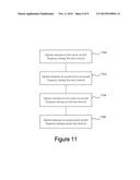 Wireless Network with Coordinated Sectors to Mitigate Interference diagram and image